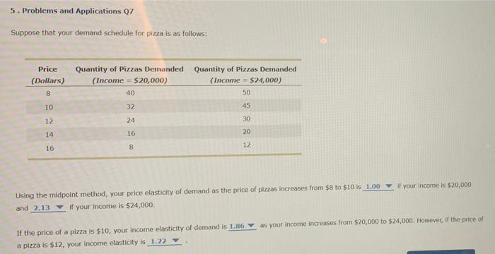 Pizza suppose follows demand