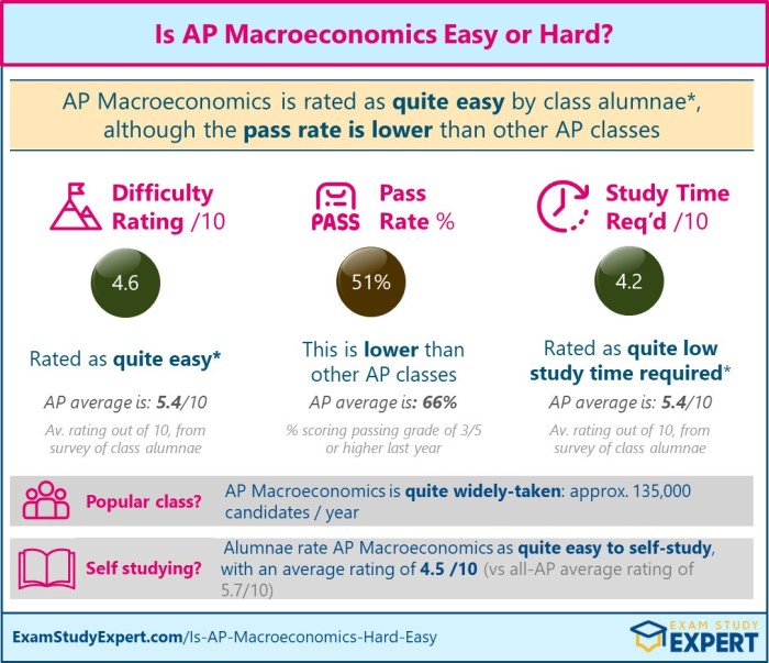 Macroeconomics unit 1 study guide basic economic concepts