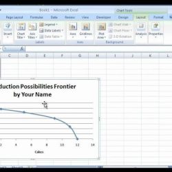 Production possibilities curve frontier worksheet answer key