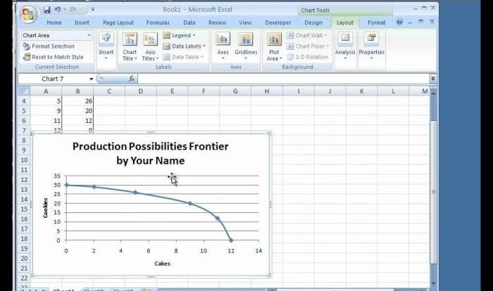 Production possibilities curve frontier worksheet answer key