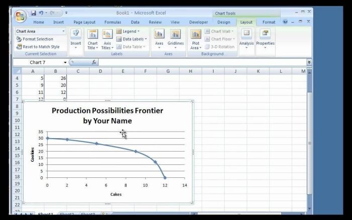 Production possibilities curve frontier worksheet answer key