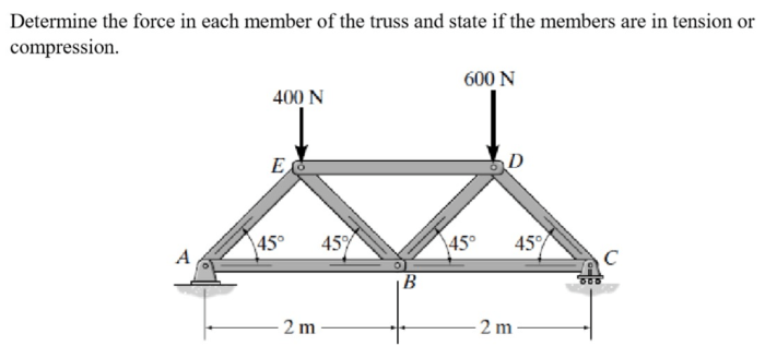 Determine the force in member ab of the truss.