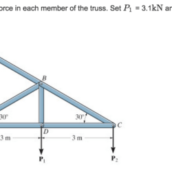 Determine the force in member ab of the truss.