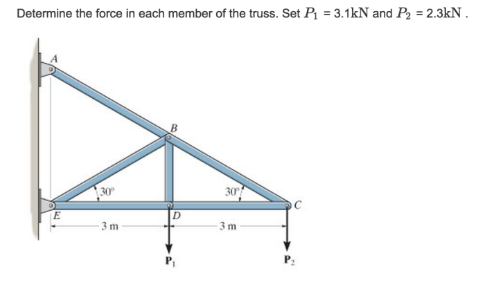 Determine the force in member ab of the truss.