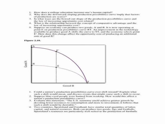 Production possibilities curve frontier worksheet answer key