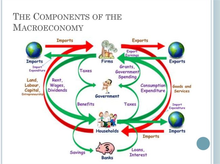 Macroeconomics unit 1 study guide basic economic concepts